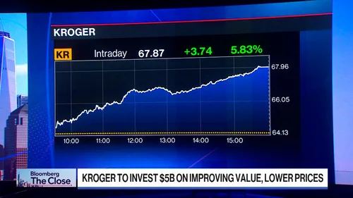 Kroger計劃投入50億美元推進消費者價值舉措，資金來自40億美元成本削減