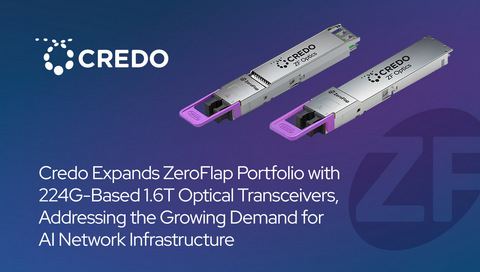 Credo推出面向AI网络的224G ZeroFlap 1.6T光收发器