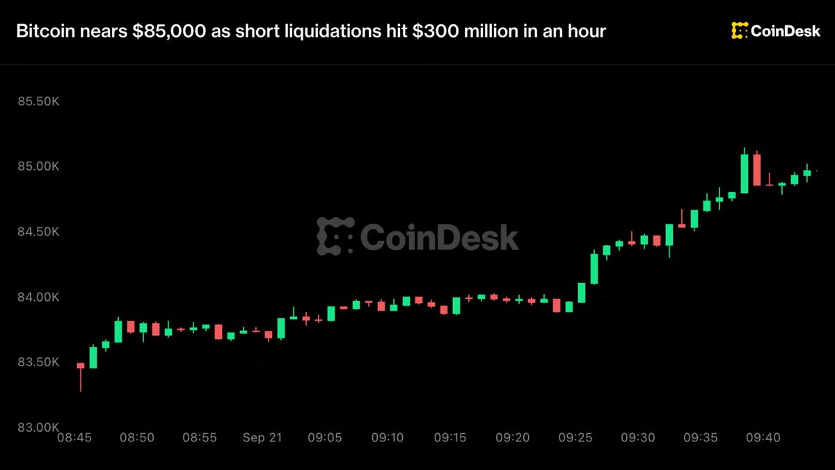 比特幣突破85,000美元,ETF資金流入推動加密貨幣升至8個月新高